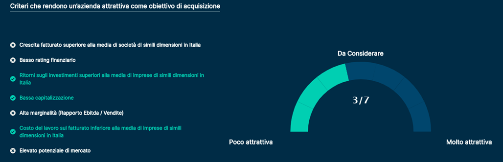 Criteri che rendono un'azienda attrattiva come obiettivo di acquisizione
